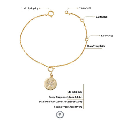 Pisces Horoscope Birth Sign Charm